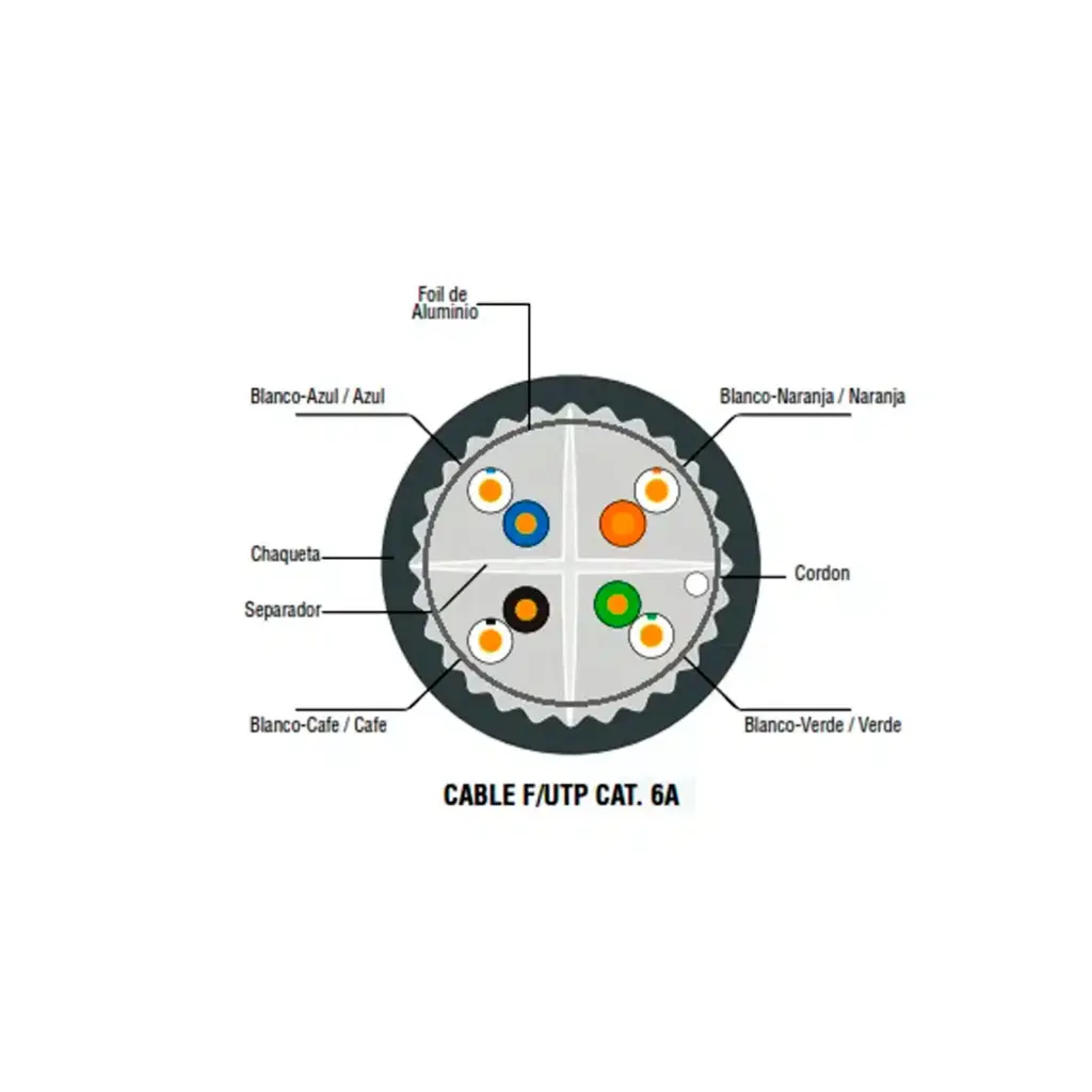 nuevo NFU6AL-1606  -NFU6AL-1606 | CABLE F/UTP CAT 6A LSZH 305MTS
